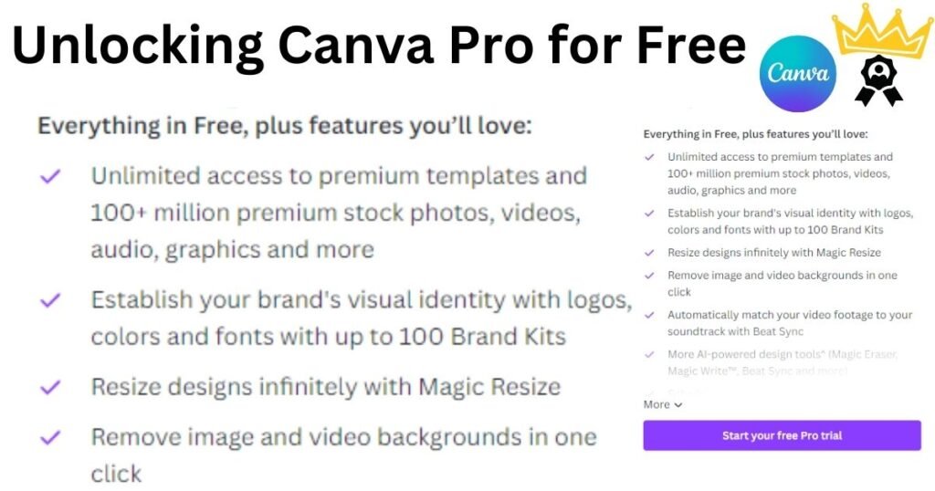 Unlocking Canva Pro for Free
